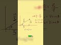 Vector Components Master the Formulas!