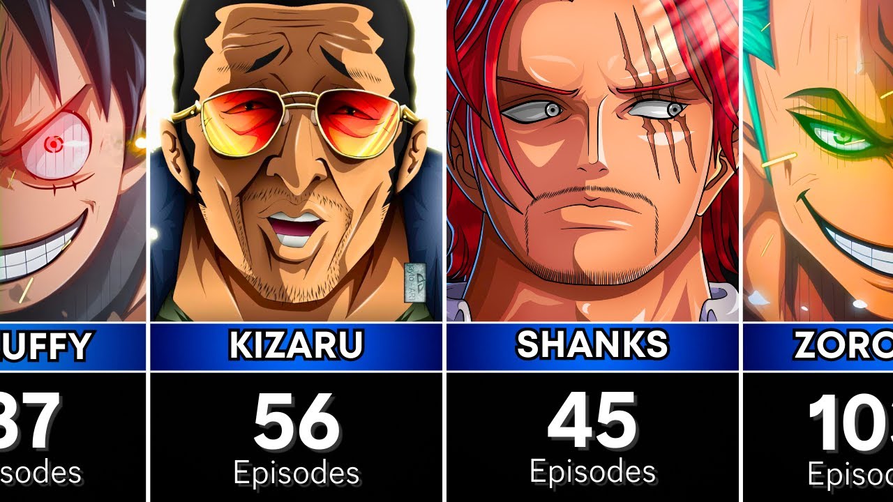 How Many Episodes did One Piece Characters Appear in? (1 to 1071) 