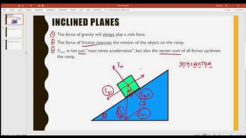 Physics 20 - Inclined Planes (Dynamics)