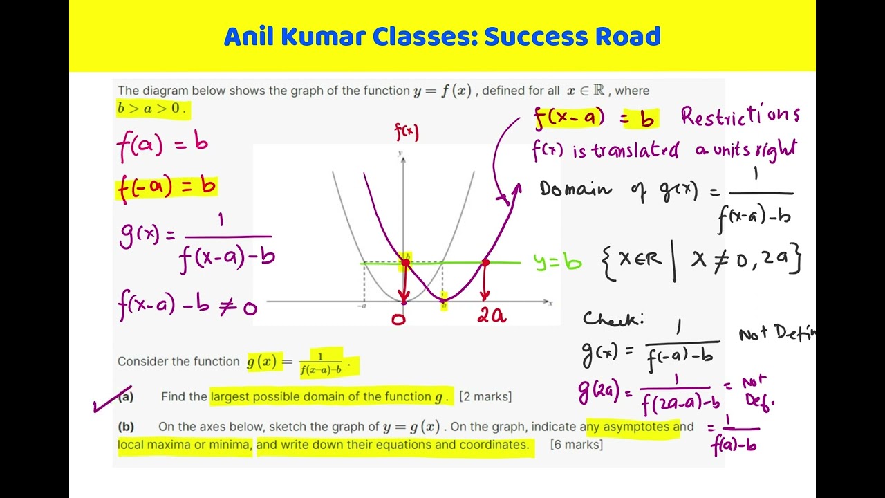 IB Math HL AA Past Question Reciprocal of Transformed Function Domain and Graph