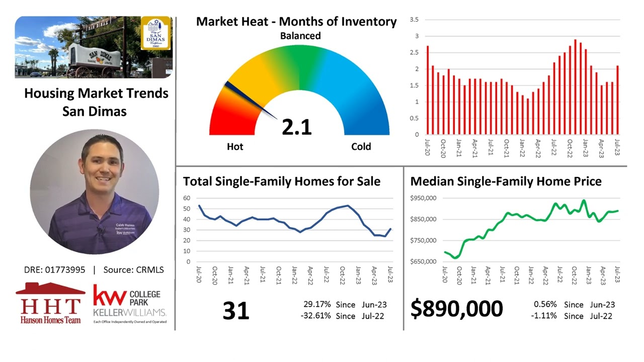 San Dimas Housing Market Trends Update - August 2023