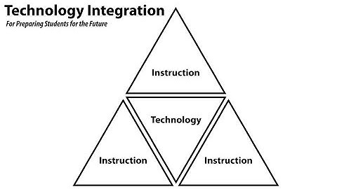 Technology Integration