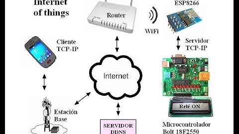 Internet of things IoT servidor TCP-IP WiFi internet microcontrolador Bolt-ESP8266 Control remoto
