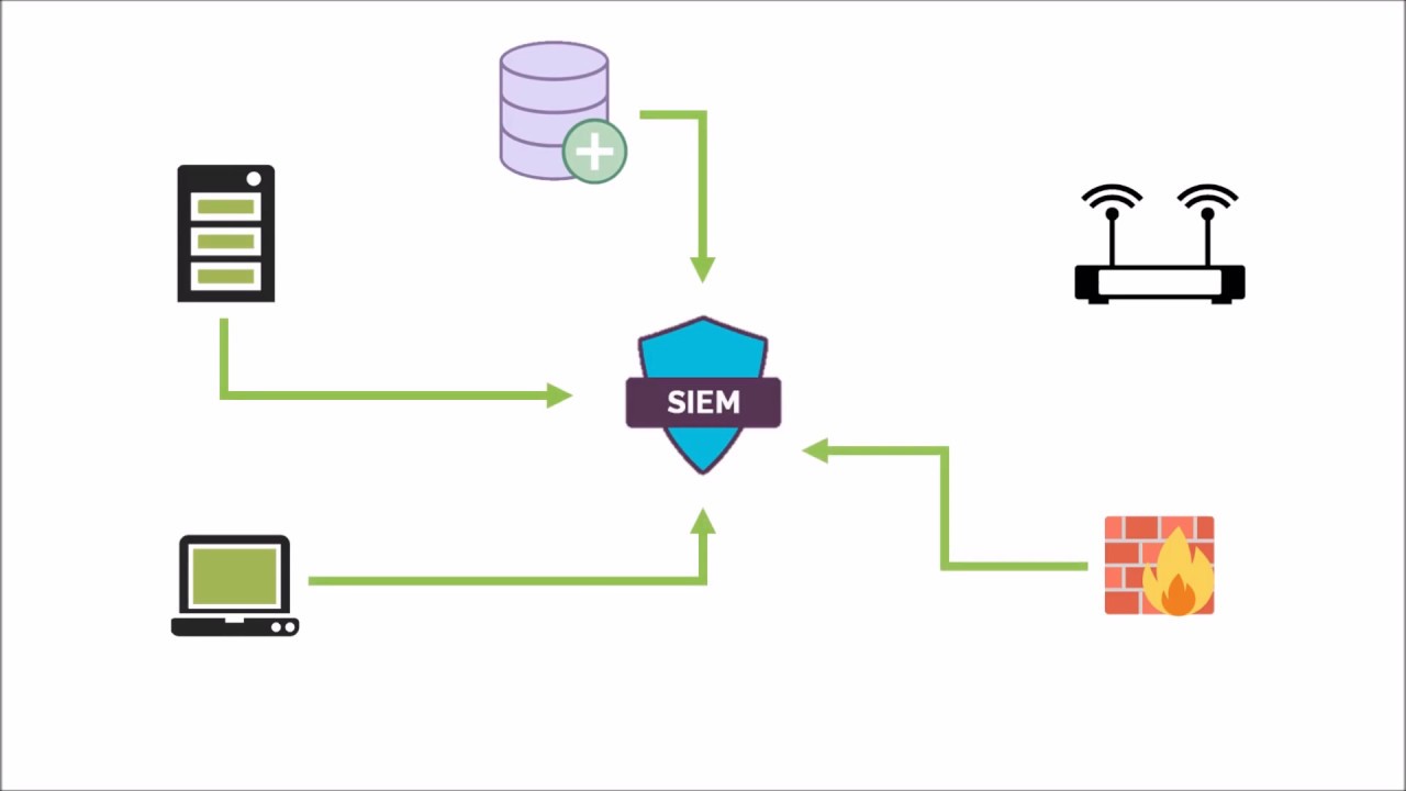 ⁣Security Intelligence & Events Monitoring (SIEM) Platform