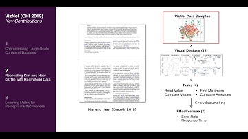 VizNet: Towards A Large-Scale Visualization Learning and Benchmarking Repository
