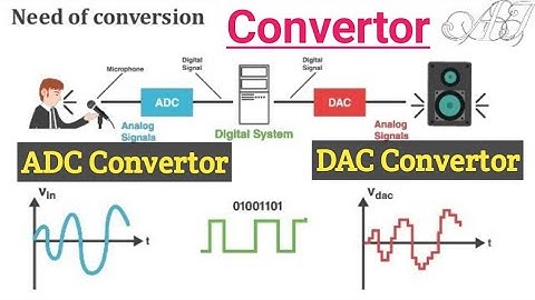 ADC and DAC | what is convertor | analog to digital and digital to analog convertor |