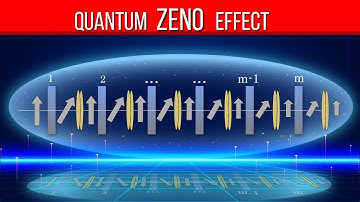 Quantum Zeno Effect in 3 minutes
