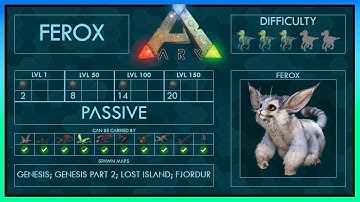 Ferox easy Tame + Abilities | Full Guide | Ark