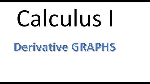 MAT220 3.2 Derivative Graphing