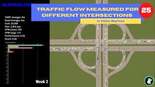 Traffic flow measured for 25 different intersections in Cities Skylines 2022