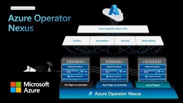 Azure Operator Nexus customer benefits