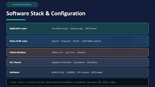 Deployment of Deep Learning Models for SBC