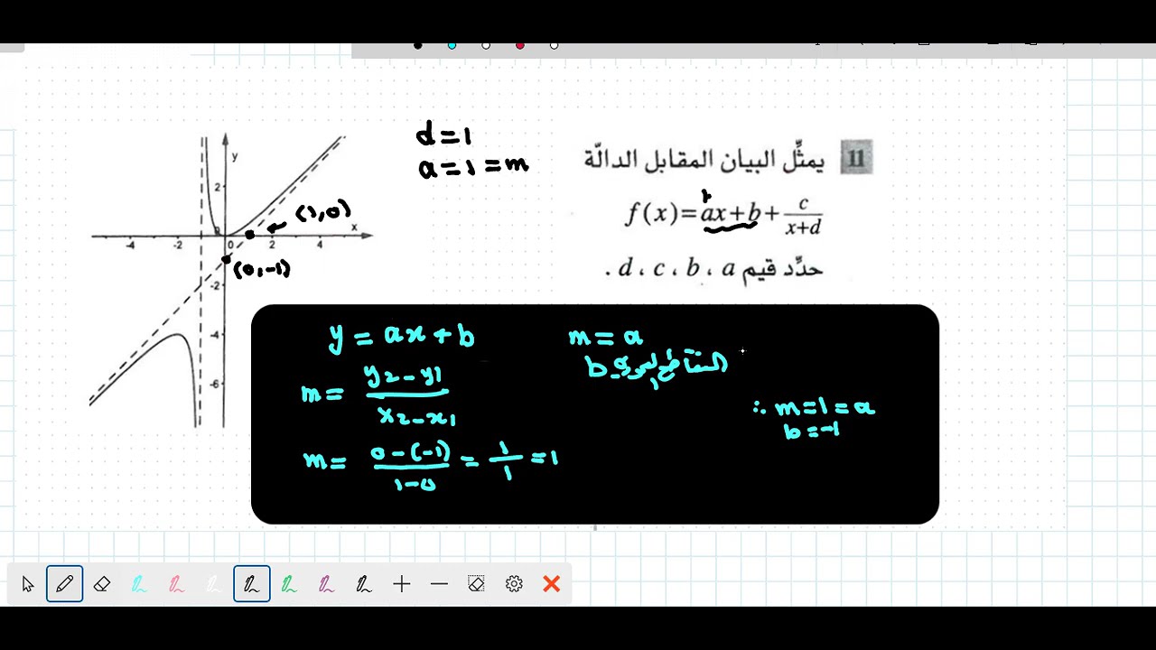 ايجاد قيم a, b, c, d من الرسم البياني - دليل التقويم -رياضيات 12 علمي