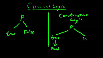 Propositional Calculus MT Part 10, Classical vs Constructive Logic