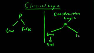 Propositional Calculus MT Part 10, Classical vs Constructive Logic