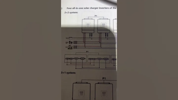 eco worthy 5000W inverter setup. #solar