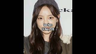 Celebrity K-pop idols who died + their death date .. Net Worth