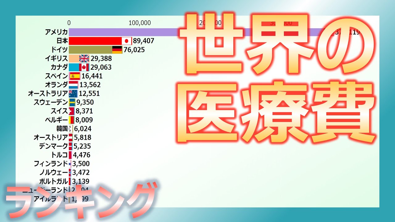 世界 医療 ランキング
