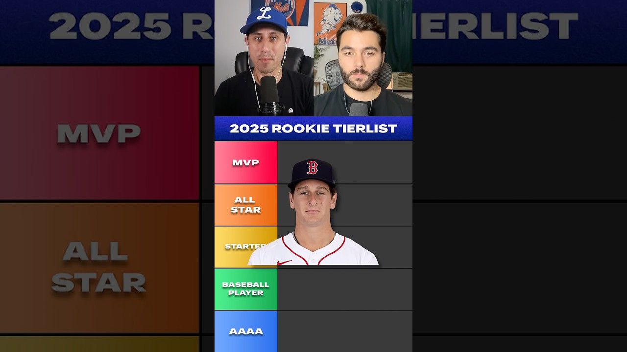 2025 MLB Rookie Rankings