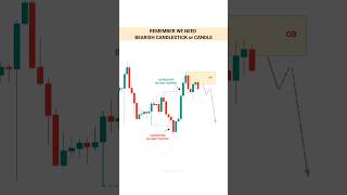 This Is the First Trade Setup of My Personal Strategy
