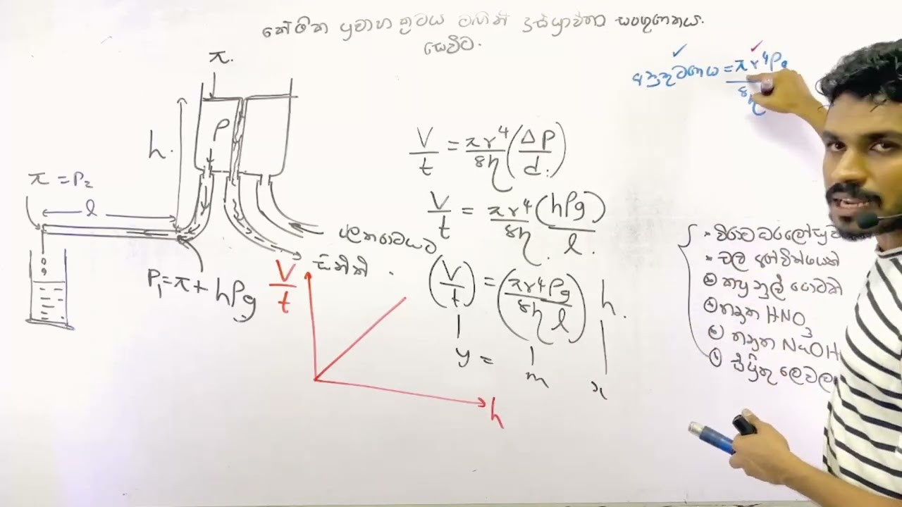 පොයිසල් සමීකරණය භාවිතයෙන් දුස්ස්‍රාවිතා සංගුණකය සෙවීම.