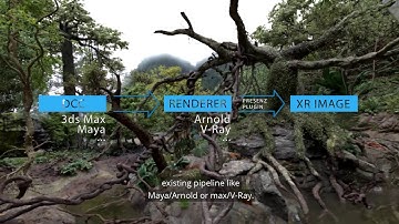 PresenZ: introduction