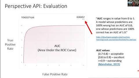 Toxicity Analysis with Communalytic and Perspective API
