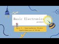 1.05 Approximations of Diode