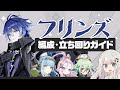 【原神】伸び代◯の月感電DPS「フリンズ」パーティー・ビルド・立ち回りガイド