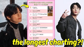 BTS V as #1 the most sensual K-Pop male idol representing the K-Pop world?! Congratulations Jungkook