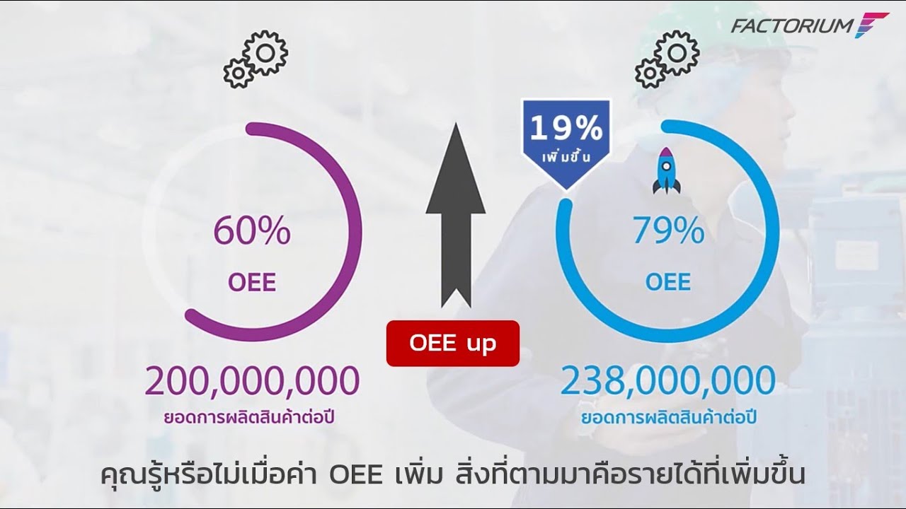 ประสิทธิภาพ ประสิทธิผล หมาย ถึง  Update New  Factorium Present : เพิ่มประสิทธิผลโดยรวม - OEE