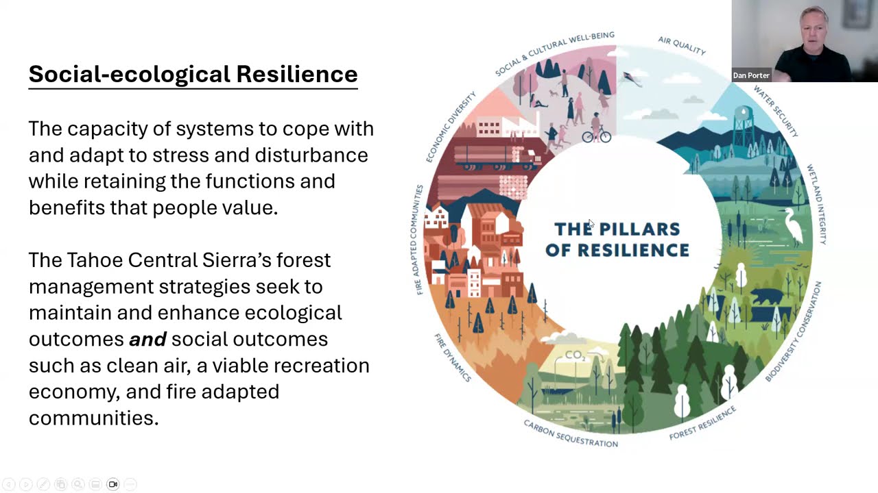 Wildfire Data Working Group: Scaling Forest Treatments with Partnerships
