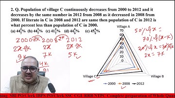 Data Interpretation Questions-252 (Radar DI) IBPS PO Main 2018 Memory Based IBPS PO Main Series-24