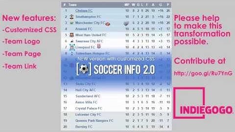 Soccer Info 2.0 - Football plugin for WordPress