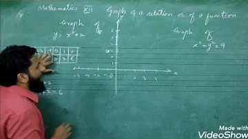 Function & Limit - 02 | Graph of a relation or of function | Xii Maths | Sindh Textbook Board