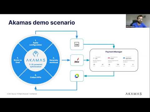 Autonomous performance optimization