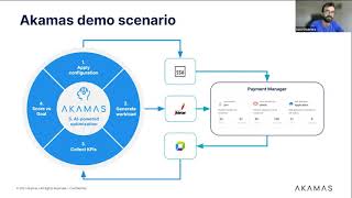 Autonomous performance optimization  Presenter  Akamas