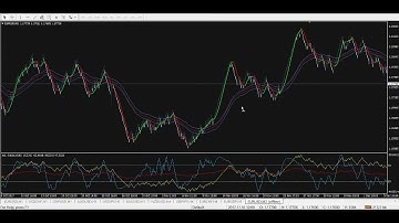 Download BMANS Renko Forex Trading System Strategy For Mt4