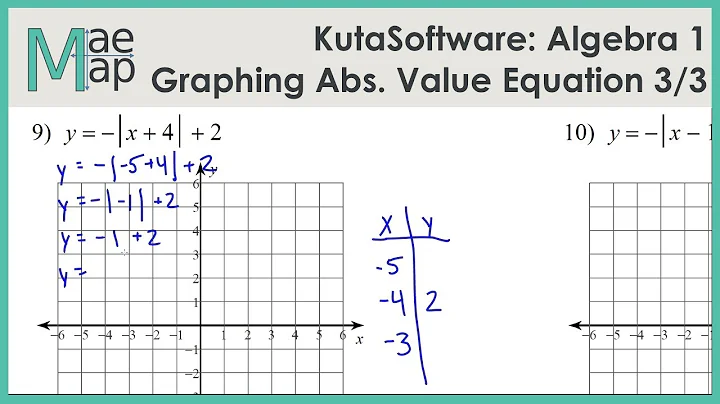 KutaSoftware: Algebra 1- Graphing Absolute Value Functions Part 3