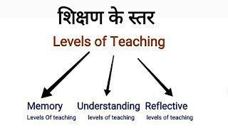 Levels of teaching B.Ed 1st year notes (Hindi medium) Naveen Dahiya