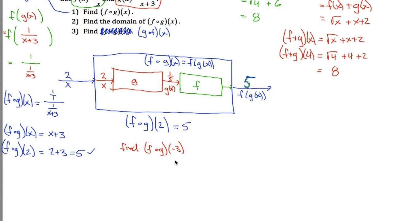 Openstax Precalculus OpenStax PreCalculus Section 1.4 Long Summary - YouTube