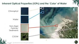 NASA ARSET: Spectral Indices for Land and Aquatic Applications, Part 2/3