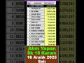 16 Aralık #bist100 ALIM YAPAN ARACI KURUMLAR
