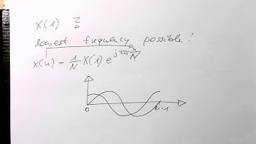 OFDM: Creating the lowest frequency with the IDFT (0004)