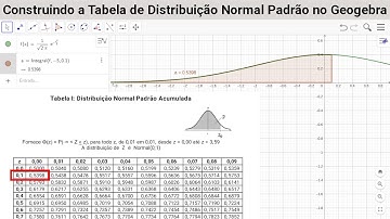 Curva e área da distribuição normal (padrão) de probabilidades no GeoGebra.