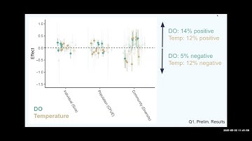 Effects of Environmental Drivers Across Ecological Scales | SSECR Final Symposium | May 22, 2025