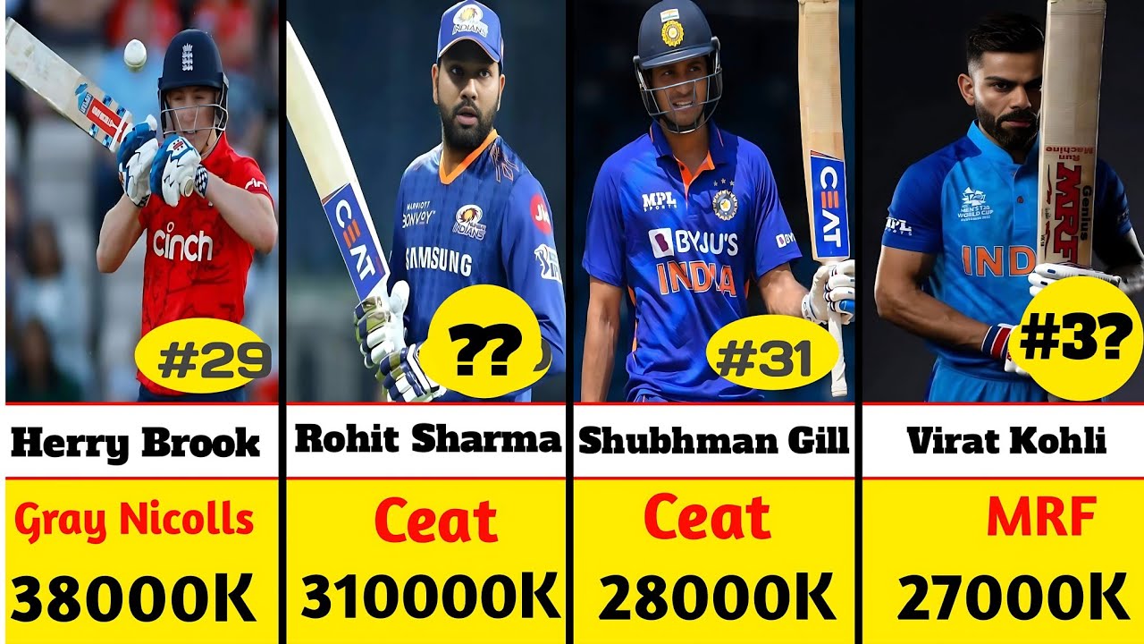world most expensive cricket bat🏏 2023 most expensive cricket bat