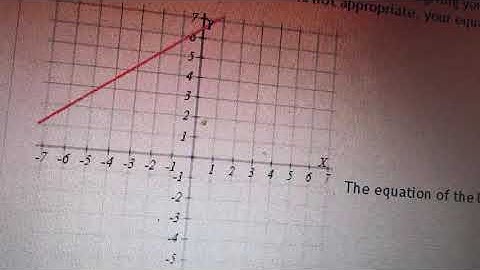 MAT 0028 4.5 supplemental Beginning Algebra myopenmath: Slope-Intercept Form of an Eq. of a Line