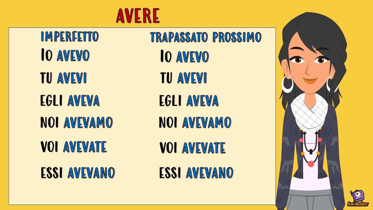 I tempi composti del modo indicativo - YouTube