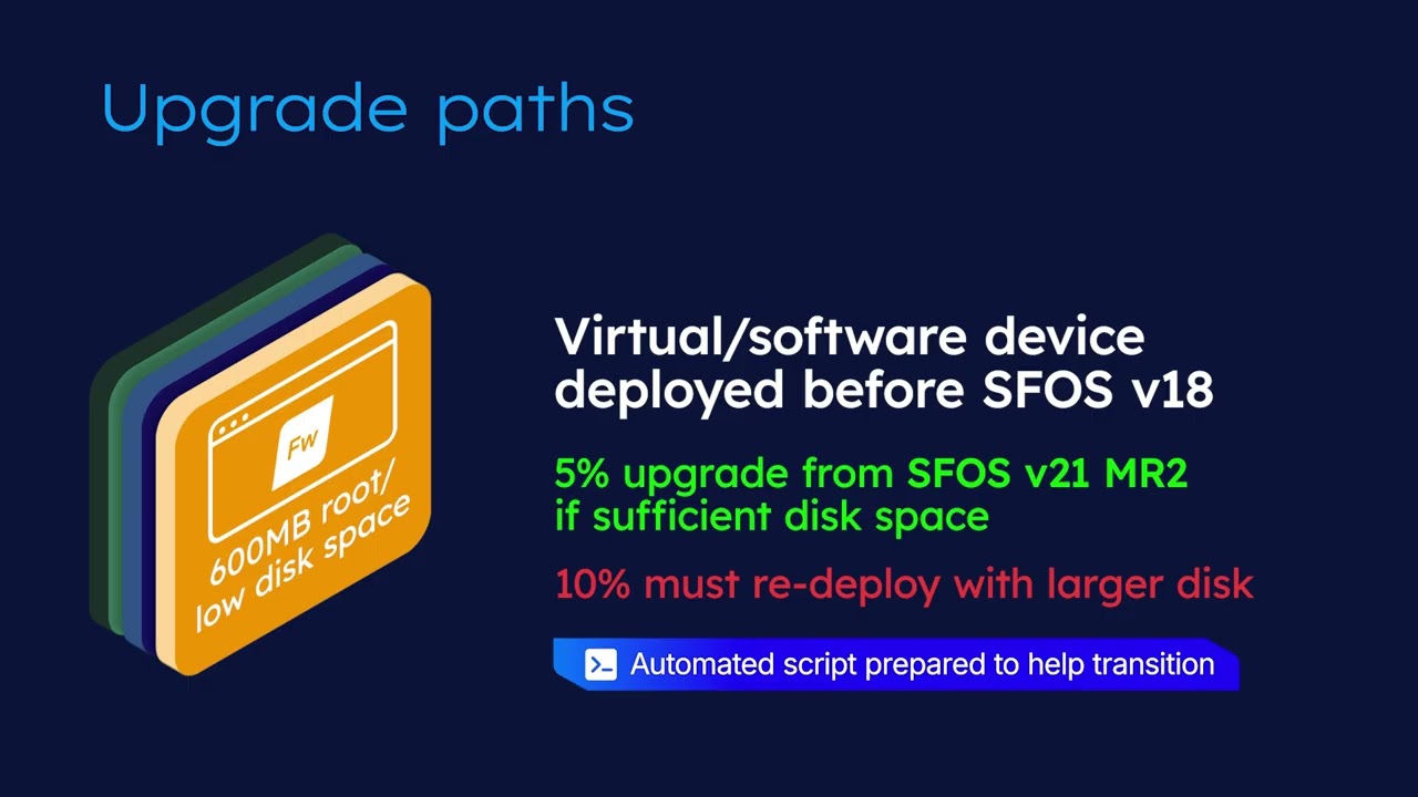 Sophos Firewall v22: Upgrade paths to SFOS v22